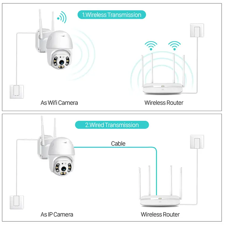 ip camera 6